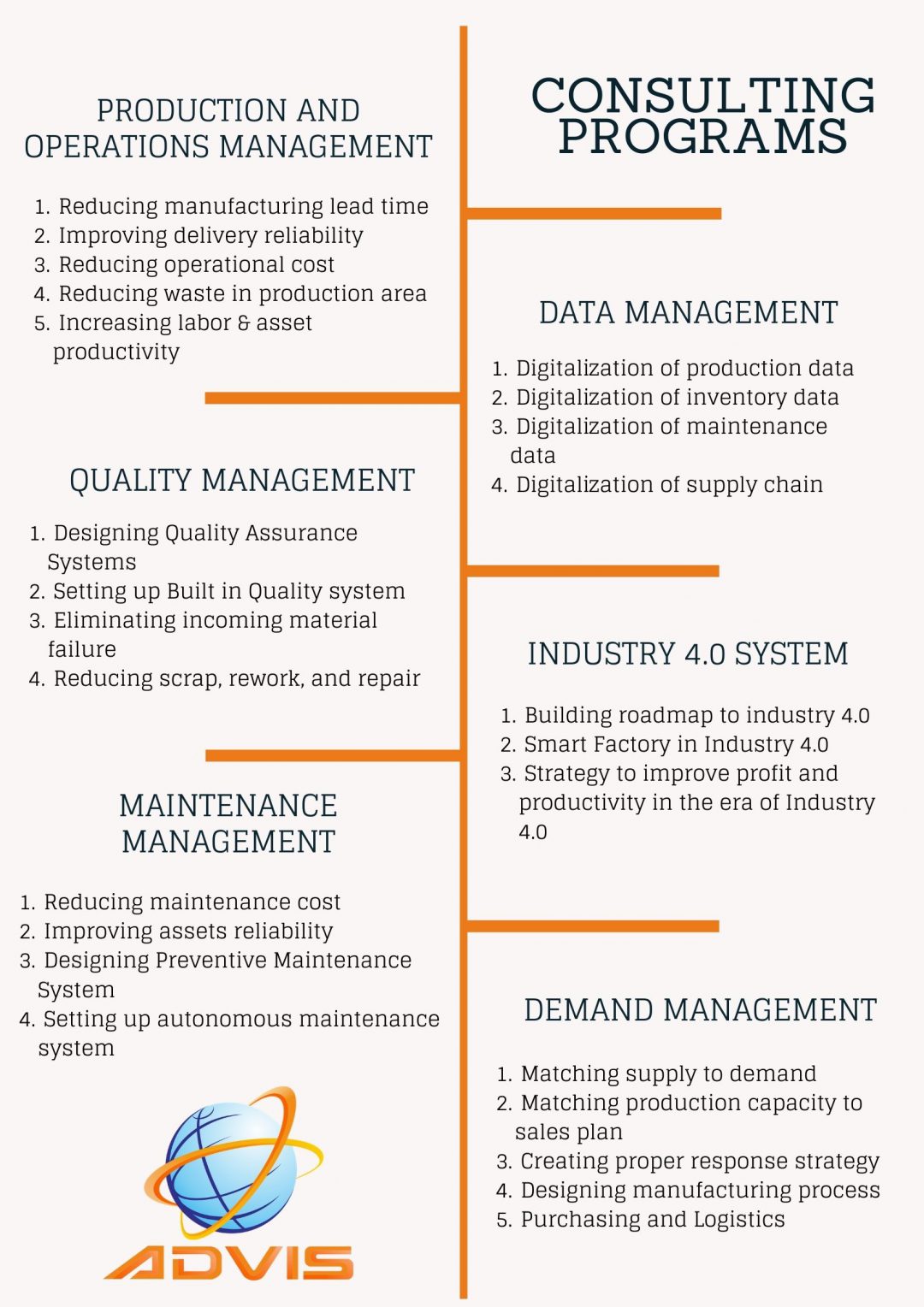 CONSULTING PROGRAMS - Advis Consulting